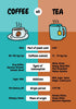 Coffee vs Tea Comparison - Life Size Posters