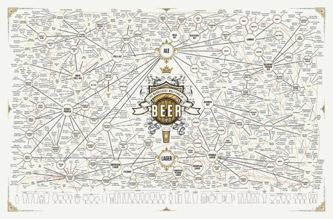 Home Bar Wall Decor - Beer Universe - Canvas Prints by Tallenge Store