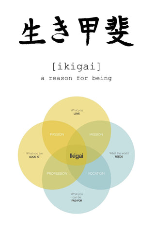 Ikigai ???? the Japanese Concept Of a Reason For Being - Miotivational Poster - Framed Prints by Tallenge
