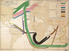Flow Map Of Global Emigration in 1858 (Émigrants du Globe) - Charles Joseph Minard - Infographic Pioneer - Art Print - Life Size Posters