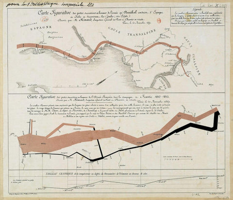 Hannibal’s Military Campaign of 218 BC And Napoleon’s 1812 March on Moscow - Charles Joseph Minard - Infographic Data Visualization Print - Life Size Posters