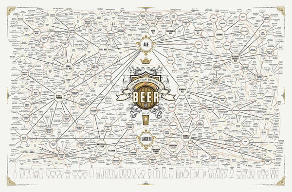 Home Bar Wall Decor - Beer Universe - Canvas Prints