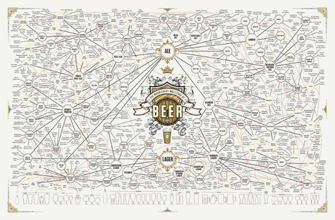 Home Bar Wall Decor - Beer Universe by Tallenge Store