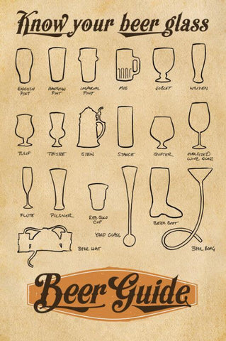 Home Bar Wall Decor - Know Your Beer Glass - Posters