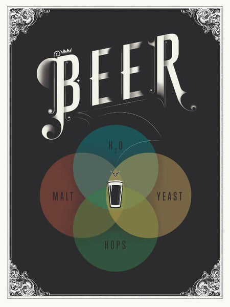 Home Bar Wall Decor - The Venn Diagram Of Beer - Posters
