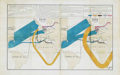 Impact Of The American Civil War On The Global Cotton Trade (Coton en Laine) - Charles Joseph Minard - Infographic Art Print - Posters