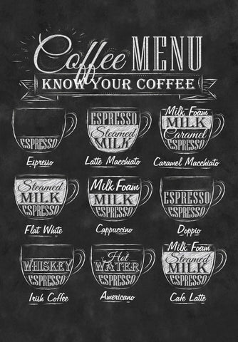 Know Your Coffee - Art Prints