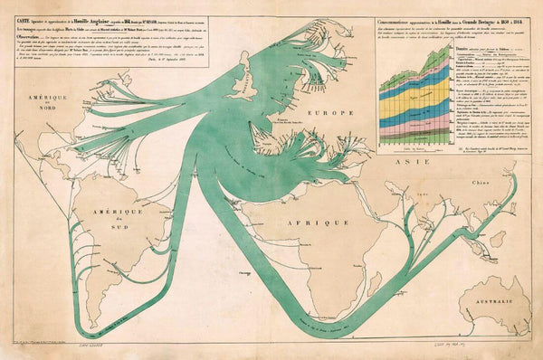 Map of English Coal Import in 1864 - Charles Joseph Minard (Infographic Pioneer) Art Print - Life Size Posters