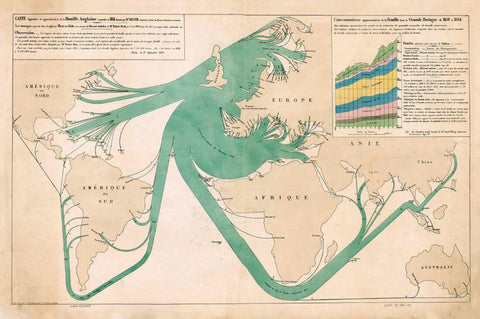 Map of English Coal Import in 1864 - Charles Joseph Minard (Infographic Pioneer) Art Print - Life Size Posters
