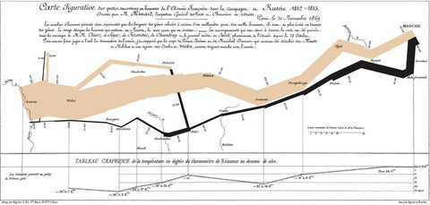 Napolean’s March Of 1812 - Framed Prints