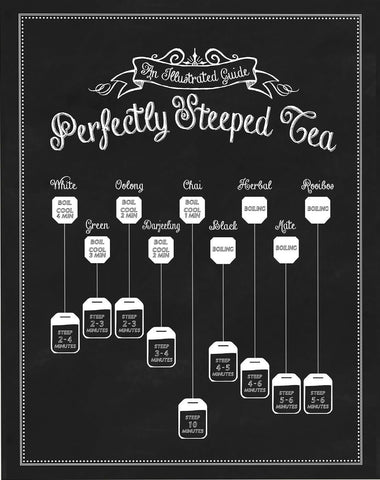Perfectly Steeped Tea - Posters