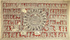 Ramayana Kalamkari - Indian Miniature Painting From Ramayan - Vintage Indian Art - Canvas Prints