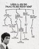 Should You Be Practising Right Now - Bruce Lee - Life Size Posters