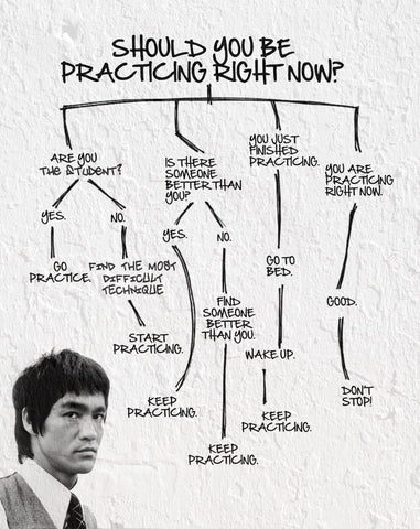 Should You Be Practising Right Now - Bruce Lee - Posters by Henry