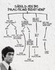 Should You Be Practising Right Now - Bruce Lee - Large Art Prints