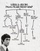 Should You Be Practising Right Now - Bruce Lee - Art Prints