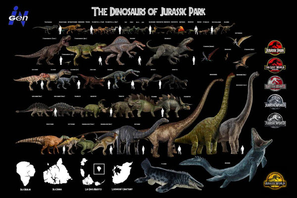 The Dinosaurs Of Jurassic Park - Poster - Posters