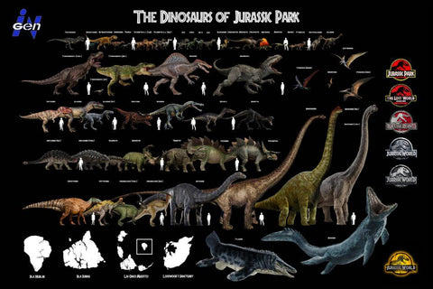 The Dinosaurs Of Jurassic Park - Poster - Posters by Movie Posters