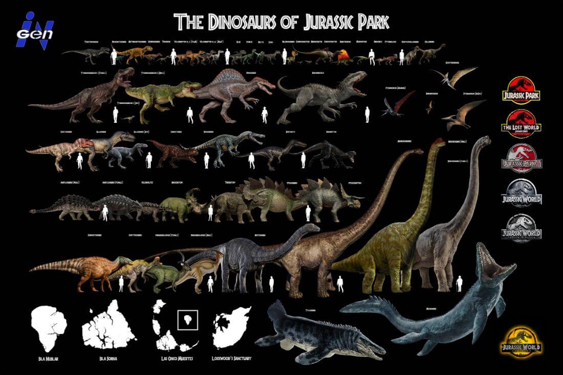 The Dinosaurs Of Jurassic Park Poster Art Prints